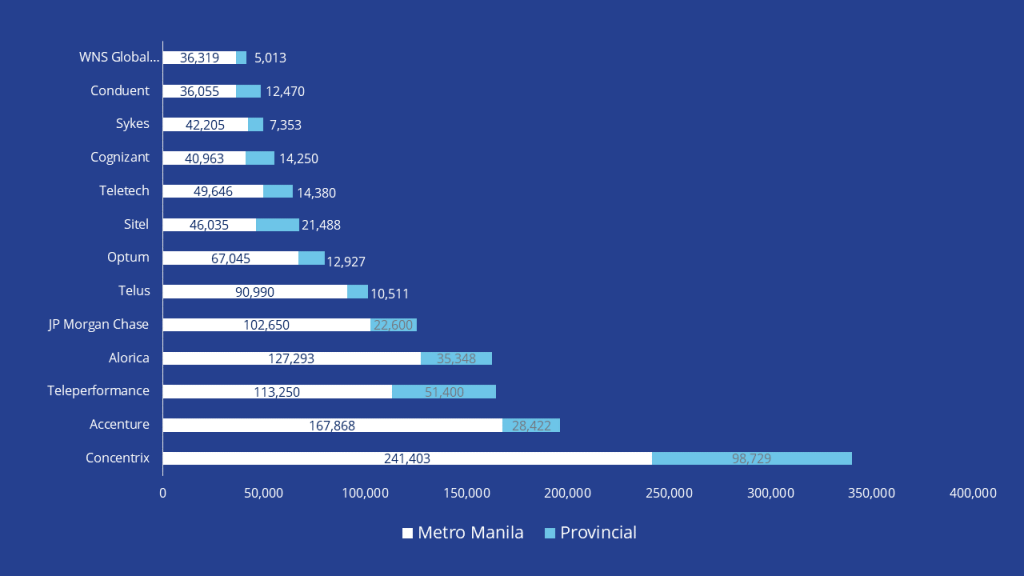 菲律宾BPO行业对菲律宾房地产市场有何影响？